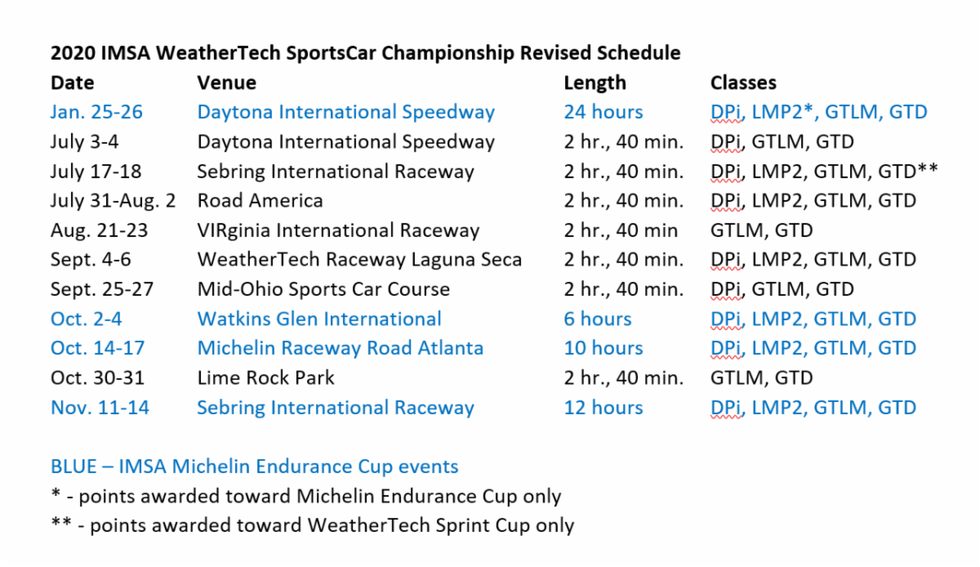 Revised Schedule IMSA WeatherTech Series Plans Return to Racing with
