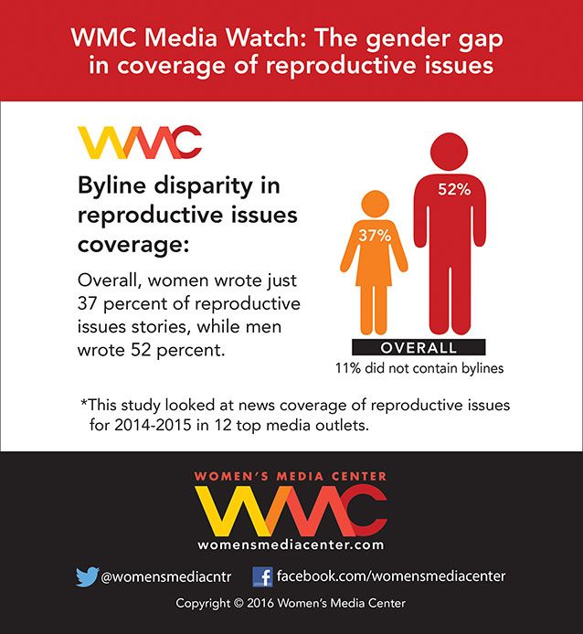 An infographic about coverage of reproductive rights