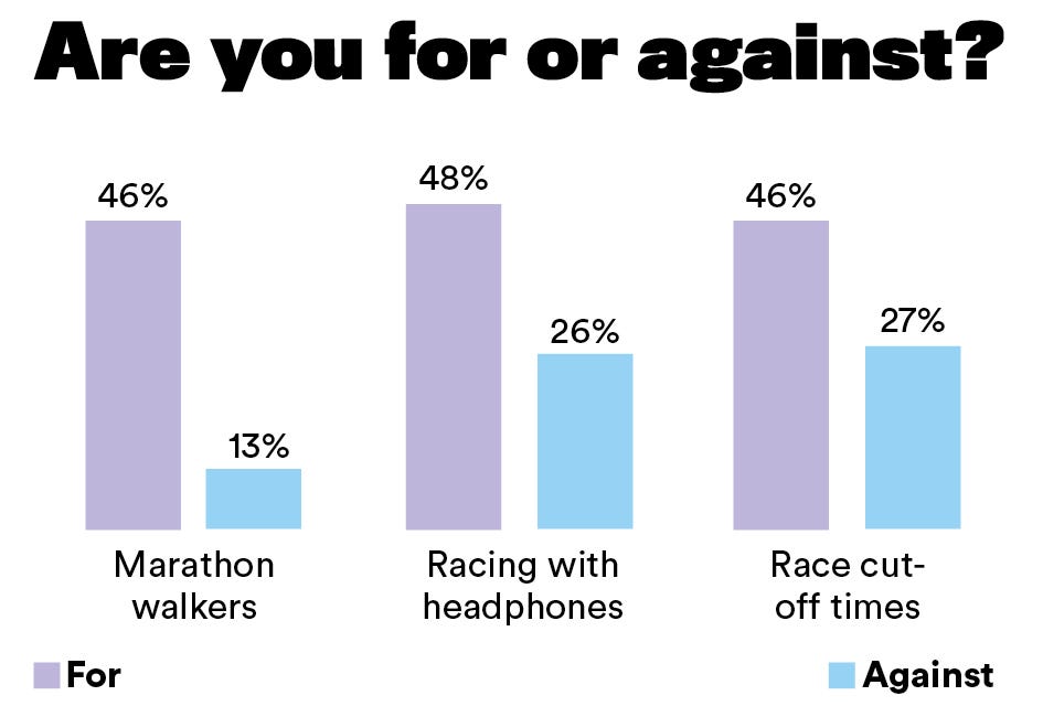 rw survey