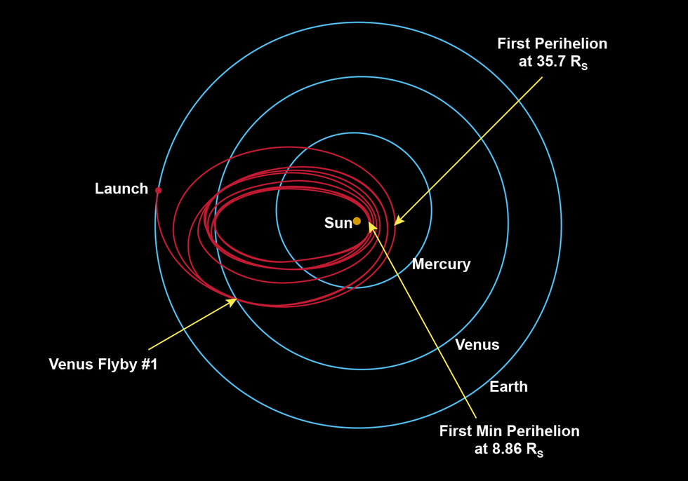 parker-solar-probe-orbits.jpg