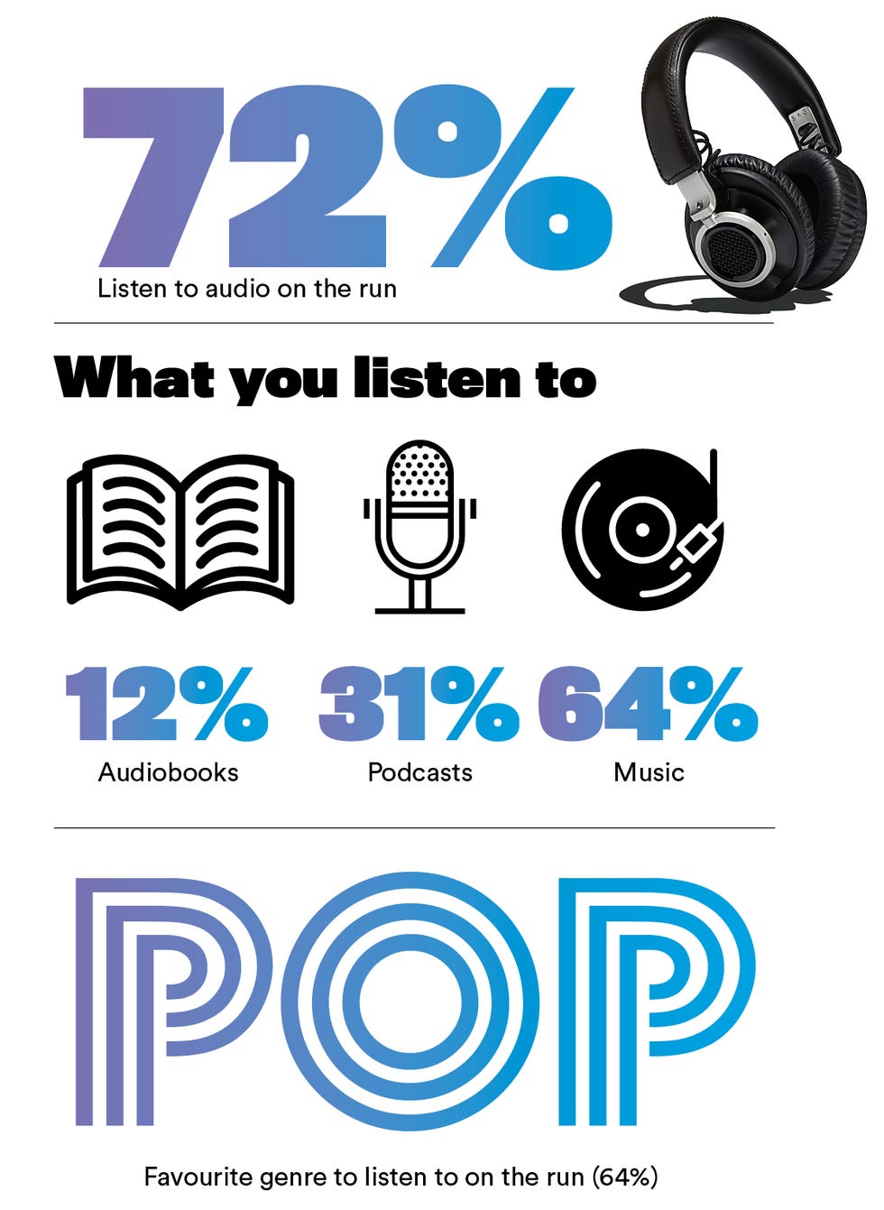 rw survey