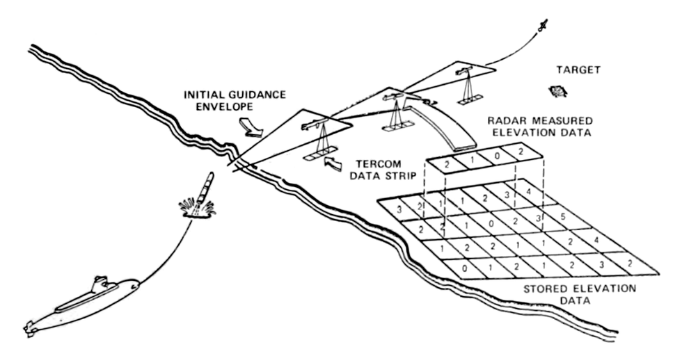 tomahawk cruise missile navigation guidance tercom