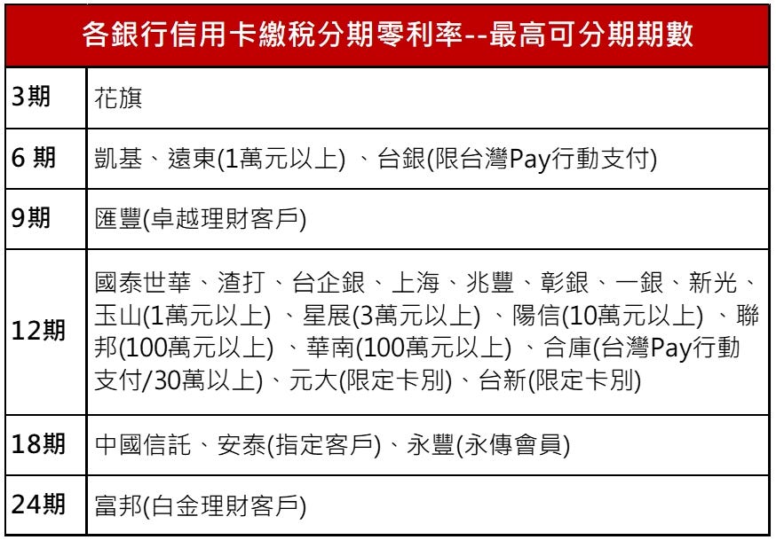 elle學理財,報稅,紀律,複利,獲利,零利率,分期,繳稅,信用卡,所得稅