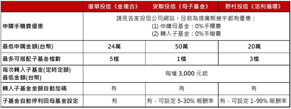 elle學理財,報稅,紀律,複利,獲利,零利率,分期,繳稅,信用卡,所得稅