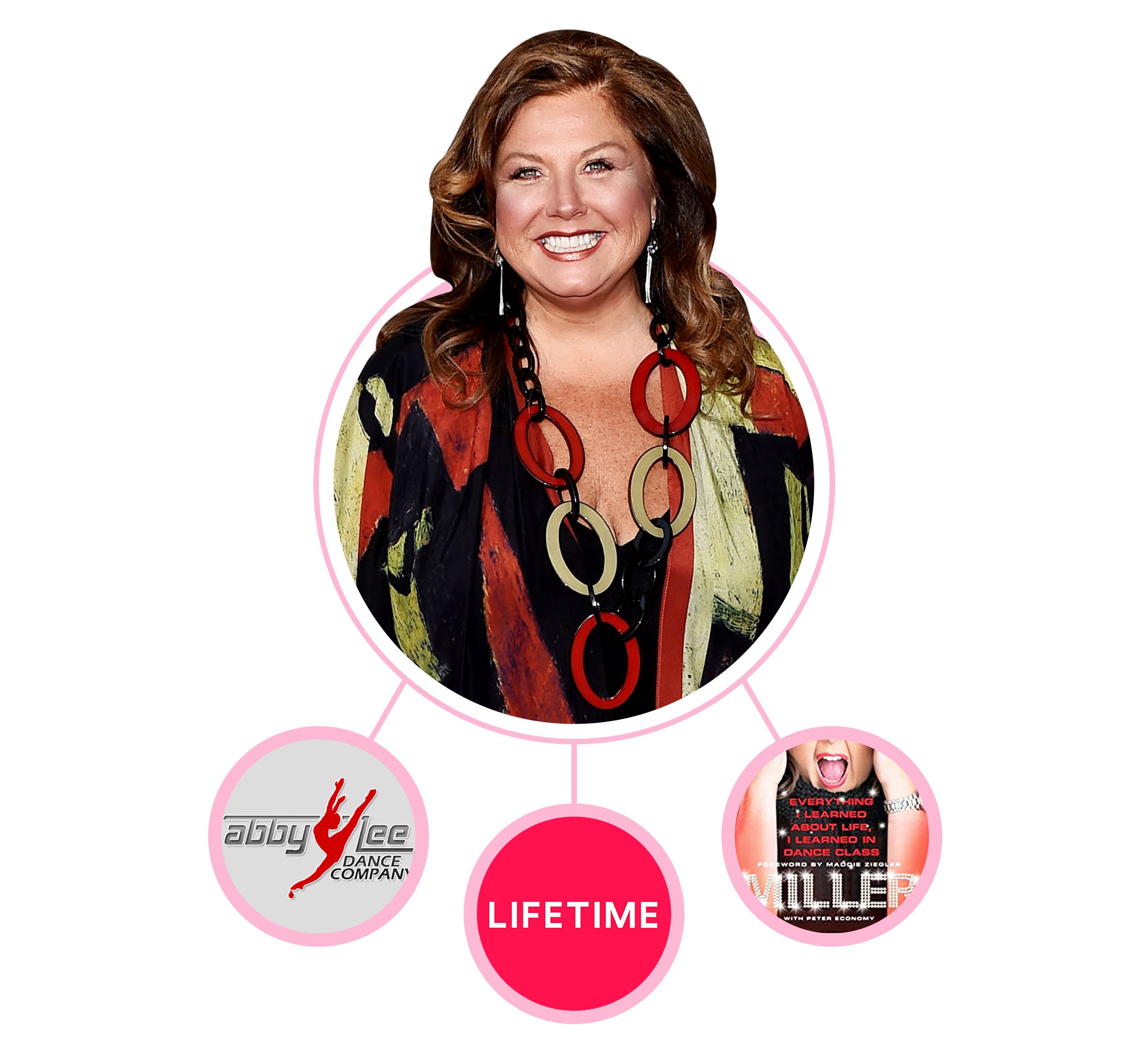 How Much Is Abby Lee Miller's Net Worth? - Dance Moms Abby Lee Miller Fraud