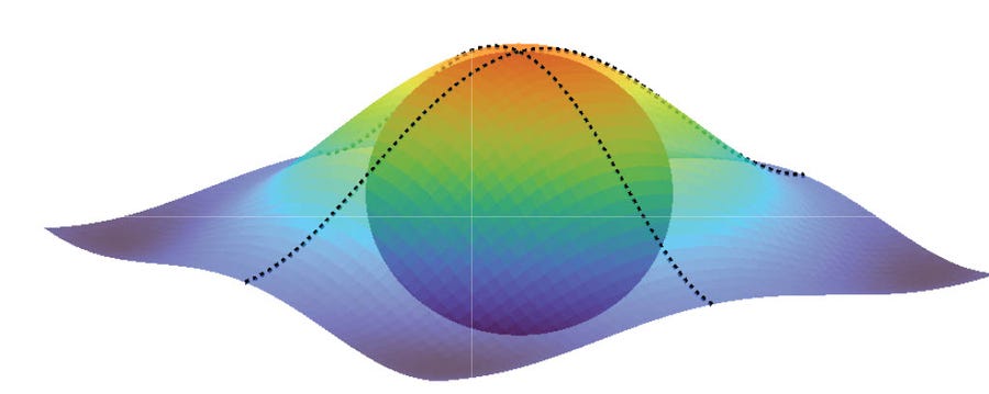 3d surface plot representing a mathematical function with a spherical shape at the center