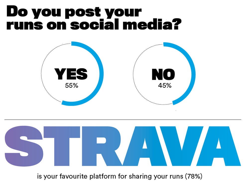 rw survey