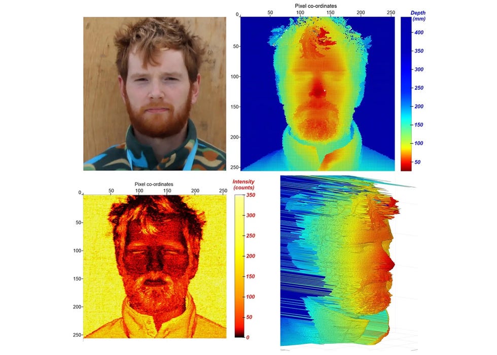 Depth card and intensity visualizations of a face of people