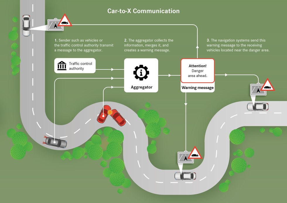 Mehr Verkehrssicherheit durch Car-to-X Kommunikation: Daimler startet europaweites Kooperationsprojekt
 More traffic safety with Car-to-X communication: Daimler is starting a Europe-wide cooperation project