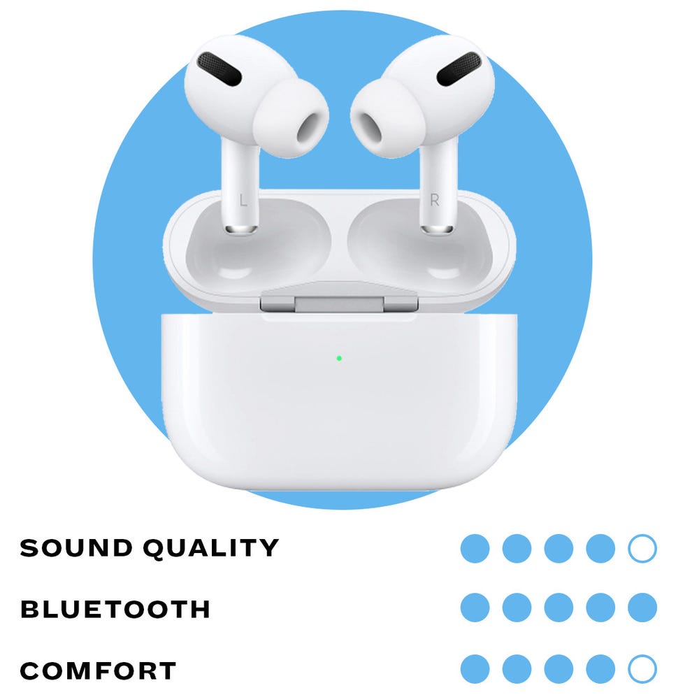 AirPods 2019 review: King of truly wireless earphones crowned with small  enhancements - CNET