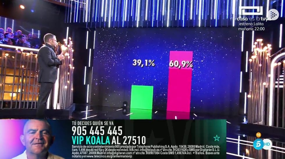 Tony Spina, nuevo expulsado de 'GH VIP' mientras que los concursantes se enfrentan a sus últimas nominaciones