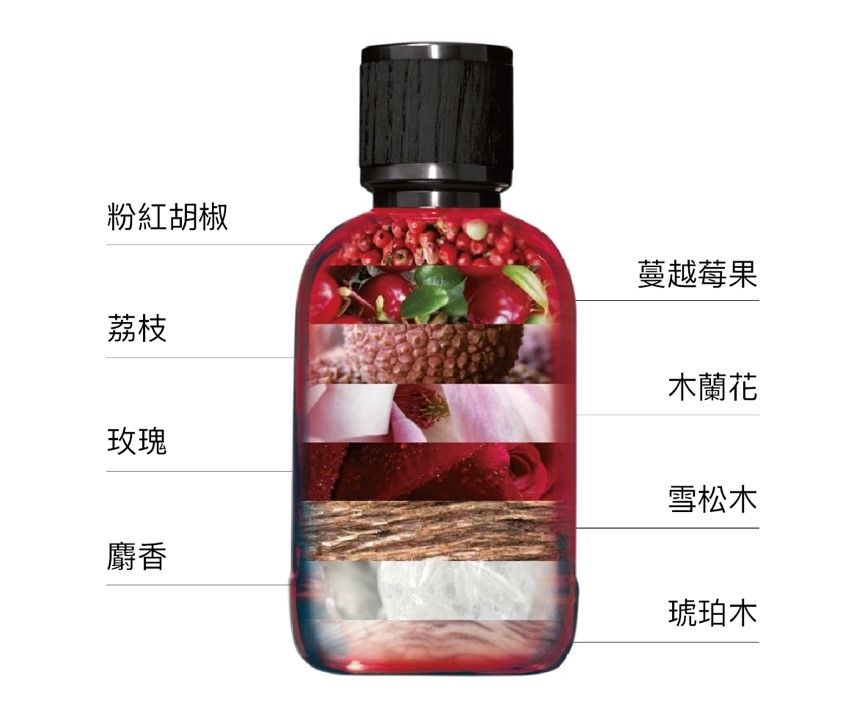 情人節必收：最性感情侶對香！dsquared2利用紅綠瓶身對應果香和木質的組合 創造視覺＆嗅覺的雙重挑逗！