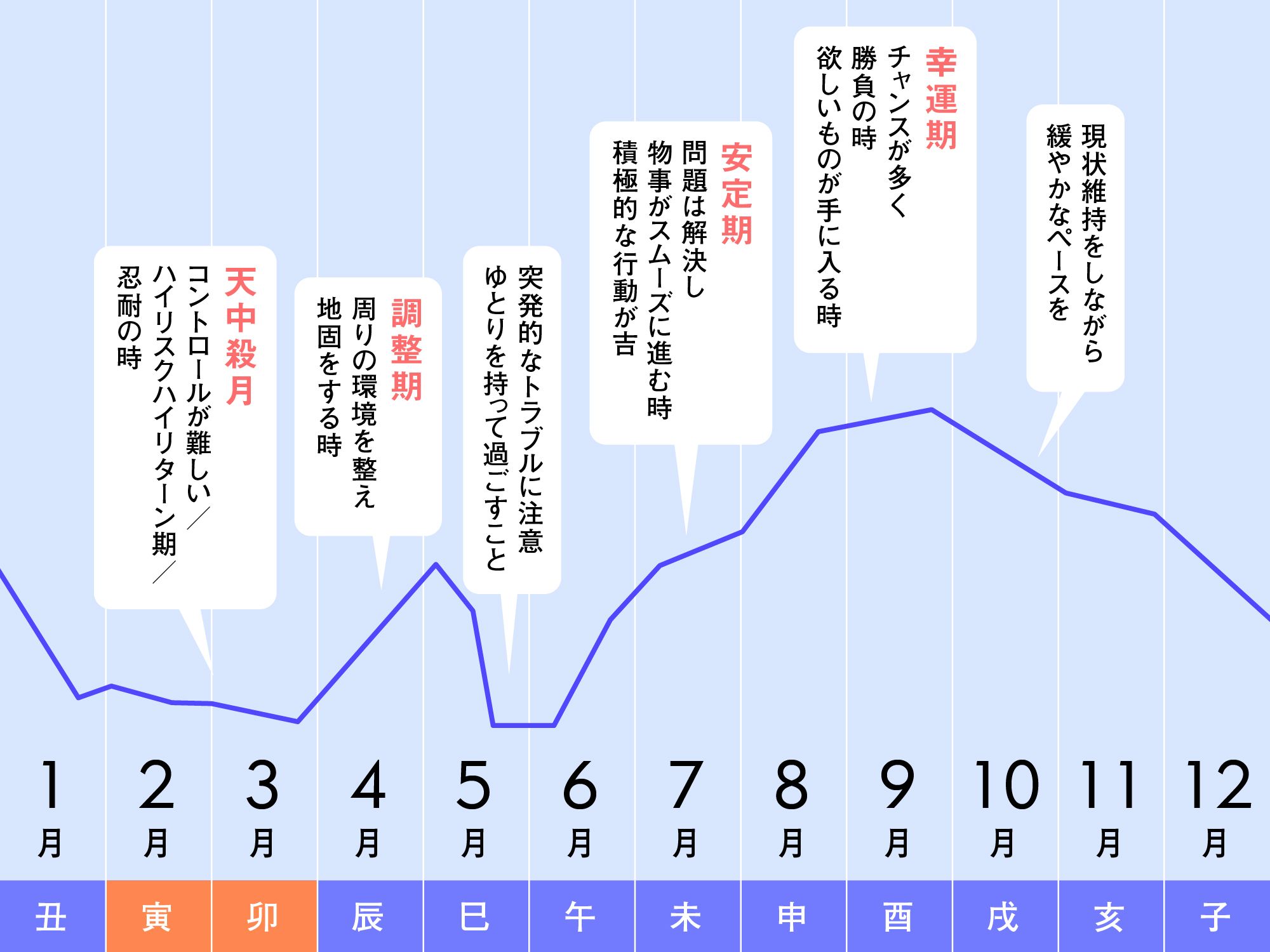 寅卯（とらう）星人の2024年1月運勢／東京ケイ子の“未来星人占い