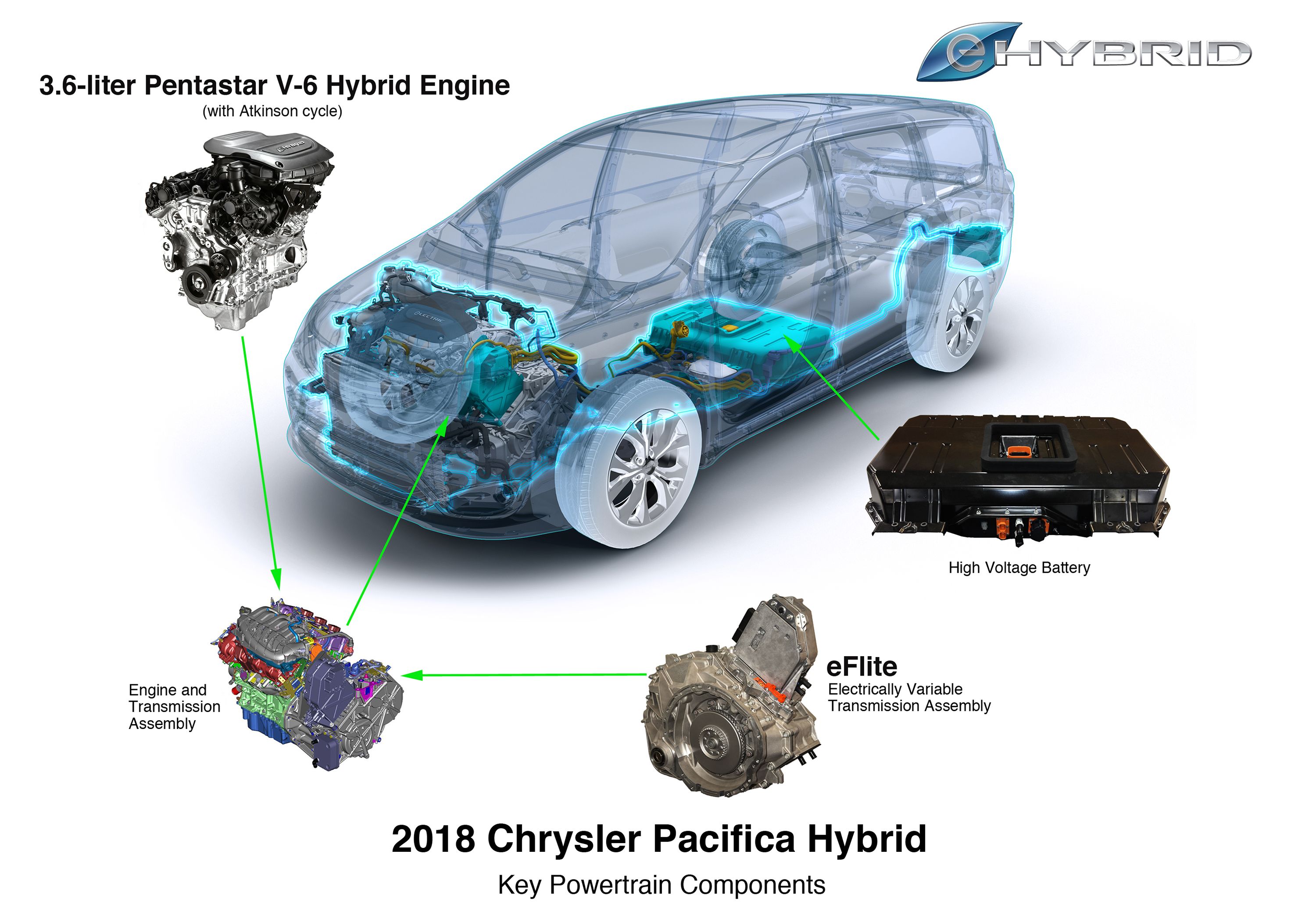 2017–2018 Chrysler Pacifica Hybrid Recalled Over Risk Of Fire