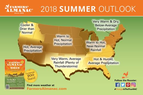 2018 Summer Weather Forecast