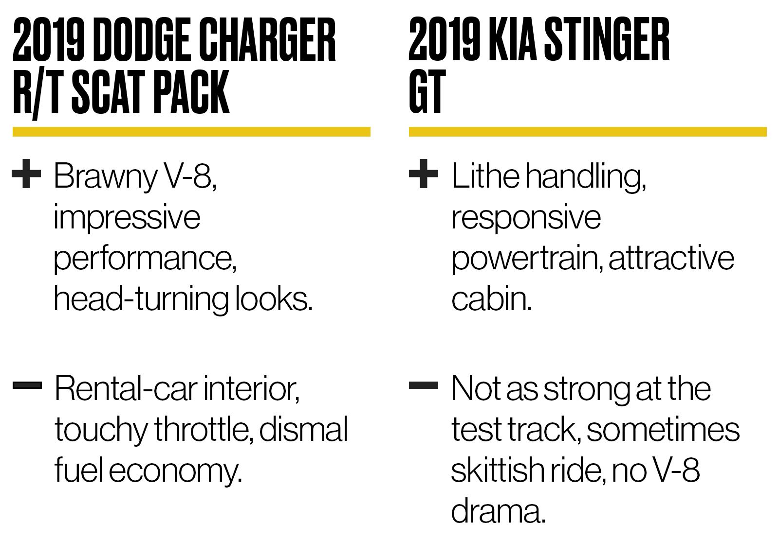 2019 Dodge Charger R/T Scat Pack vs. 2019 Kia Stinger GT