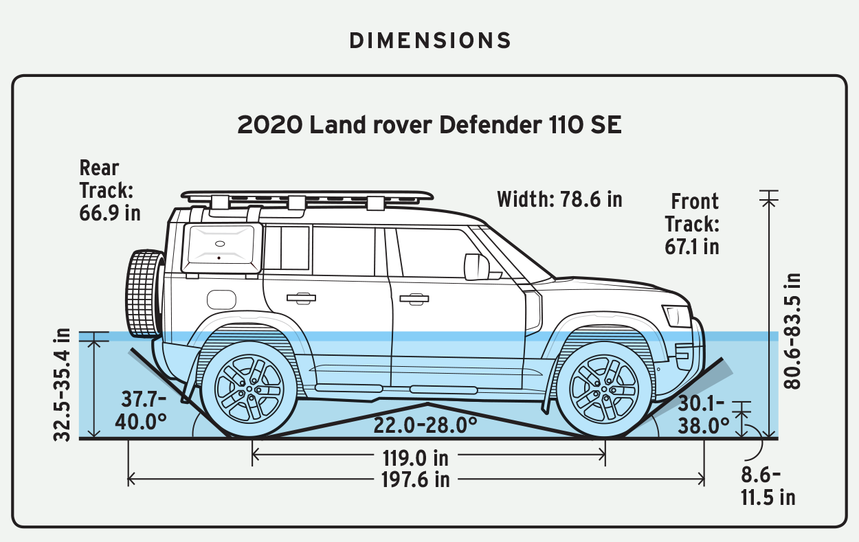 Top 79+ images how long is a land rover defender 110 In.thptnganamst