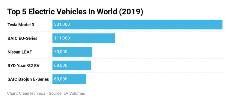 ventas coches electricos 2019