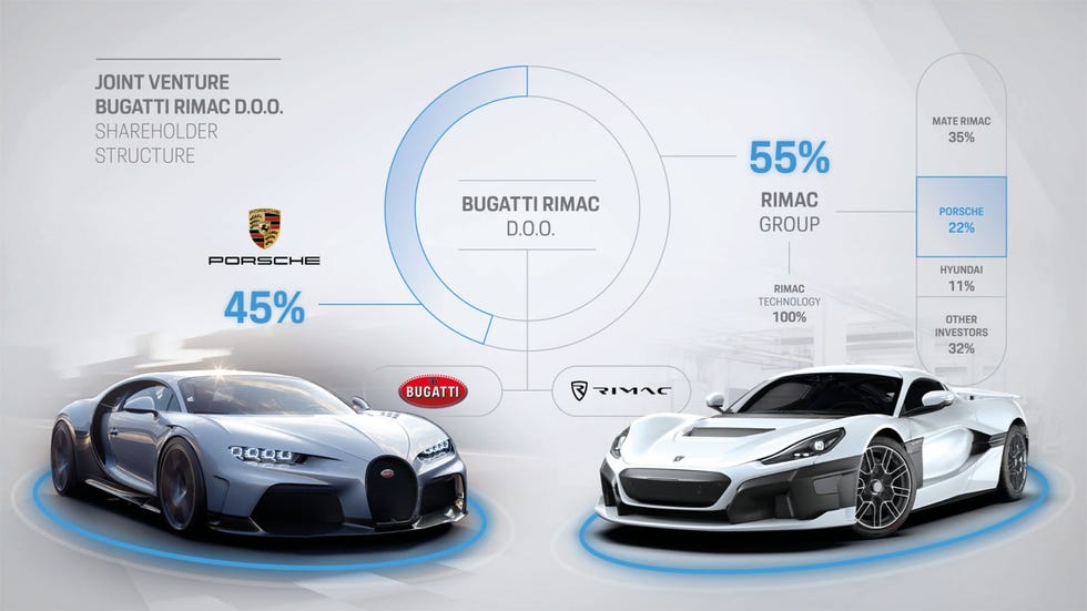 bugatti rimac porsche