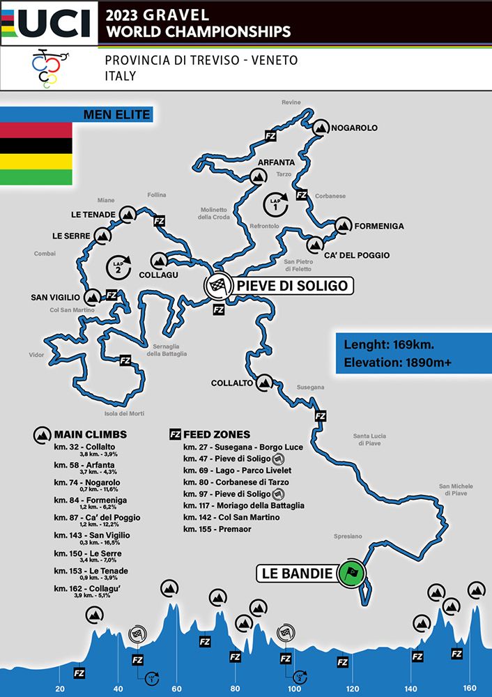 Zo volg je het WK Gravel 2023