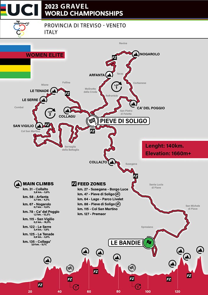 Zo volg je het WK Gravel 2023