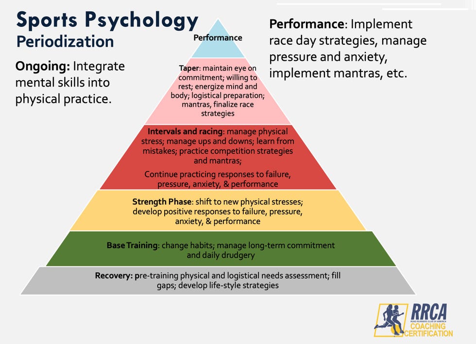 mental coaching for run phases