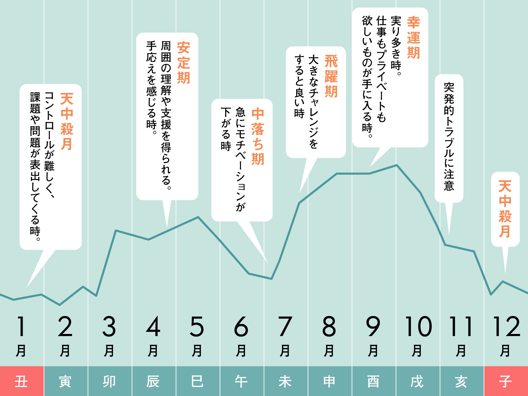 子丑（ねうし）星人の2025年2月運勢／東京ケイ子の“未来星人占い