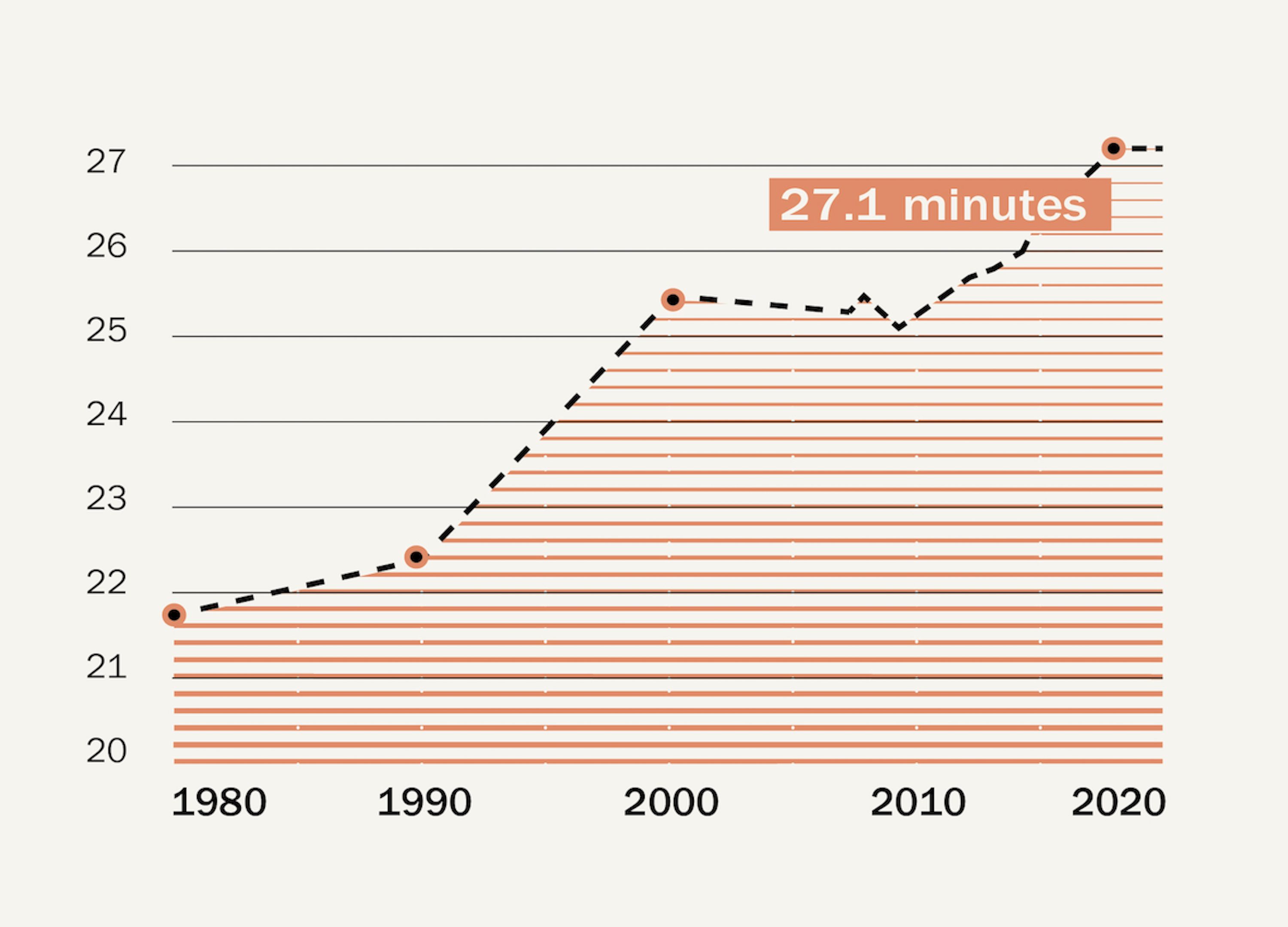 What The Auto Industry Could Look Like By 2030