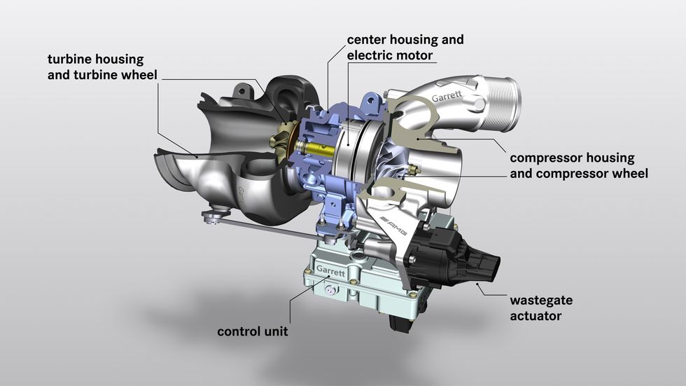turbocompresor electrificado de mercedes amg