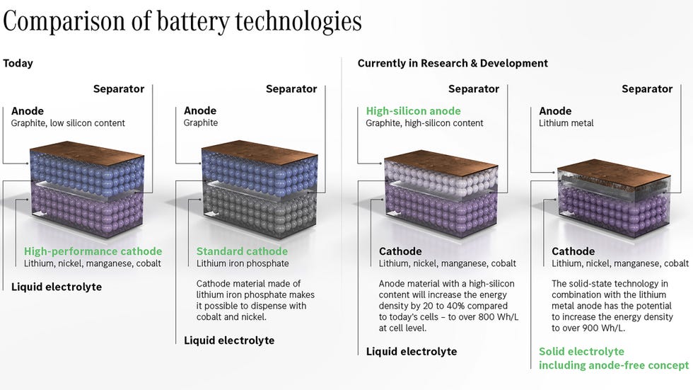 ecampus battery comparison chart