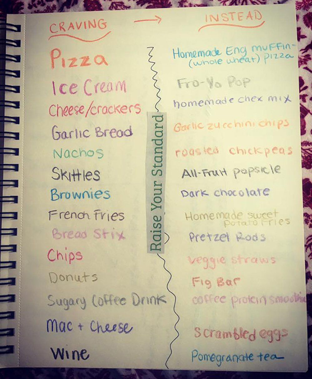 bullet journal weight loss