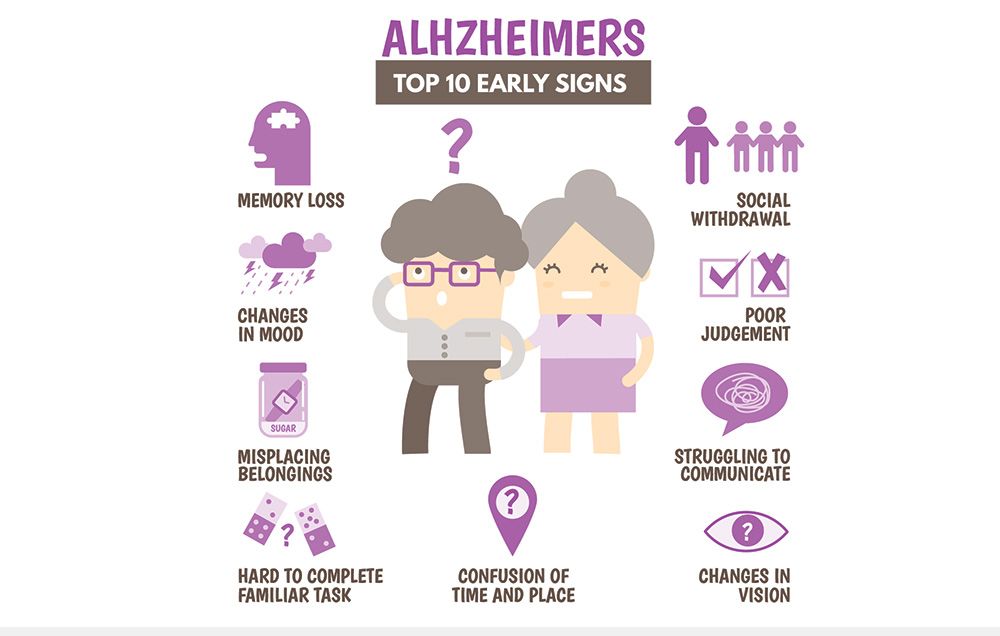 Things That Slow Down Alzheimer's Disease
