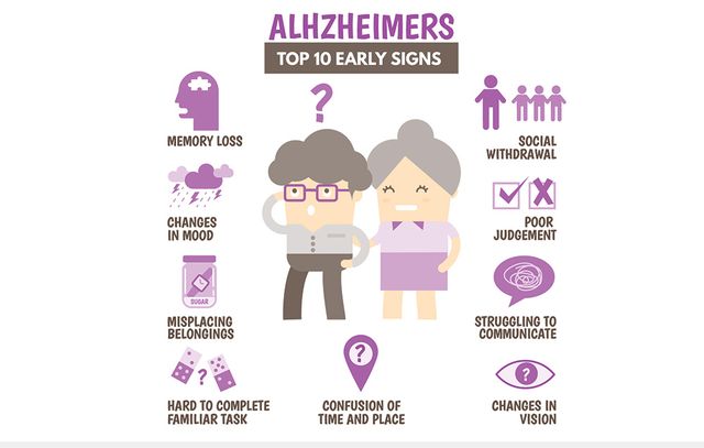 SHUT THE BOX | Best Alzheimer's Products