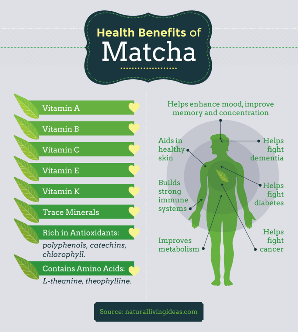matcha green tea recipes