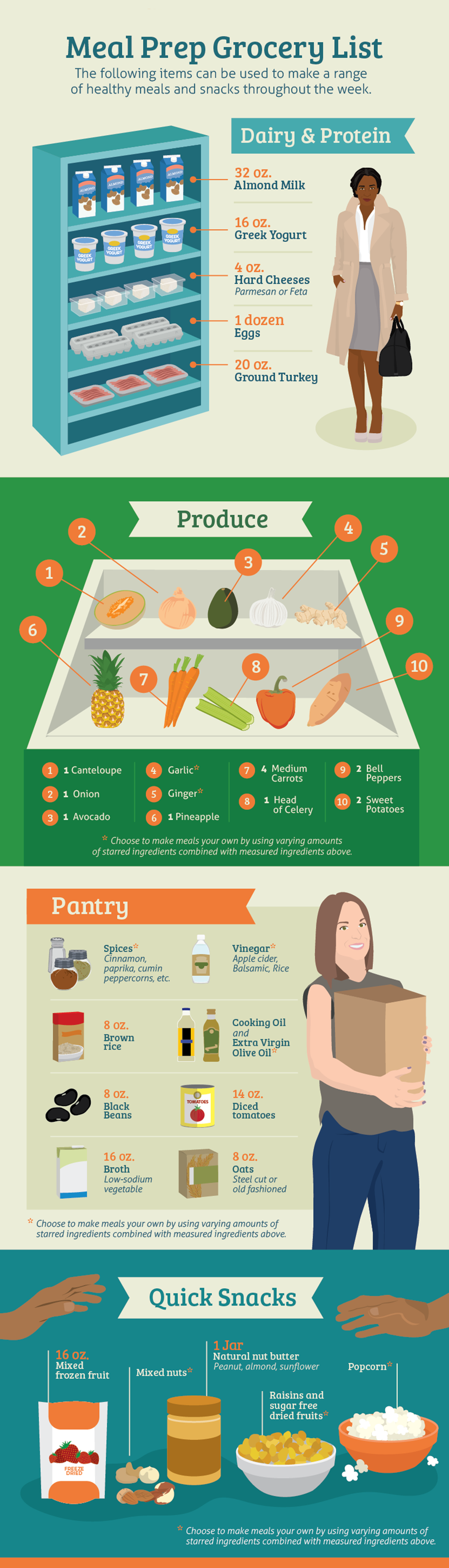 14 Foods Affecting Your Weight: Infographic with Weight Watchers