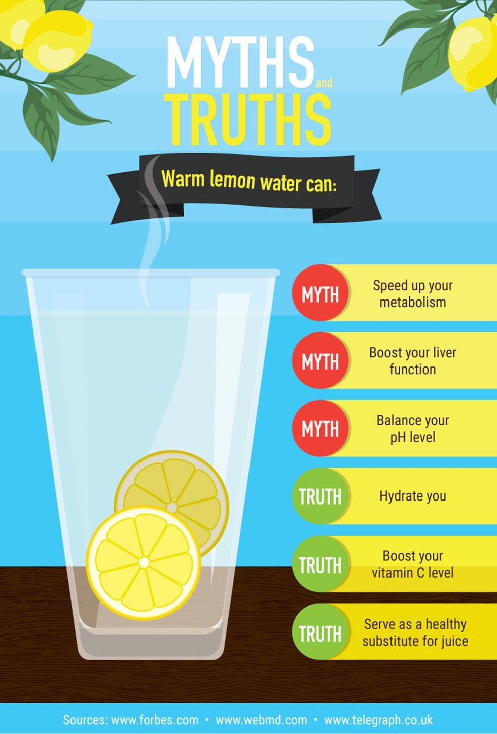 Lemon Water Myths and Truths 