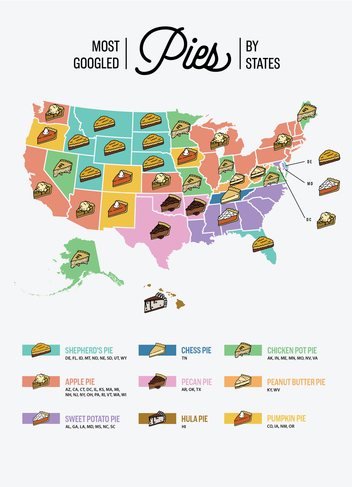 the-most-popular-pies-by-state-according-to-google-search-prevention