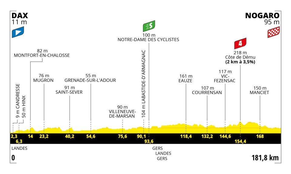 stage 4 profile tour de france 2023