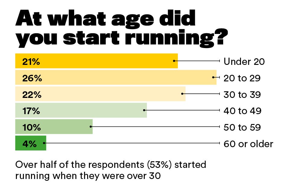 rw survey