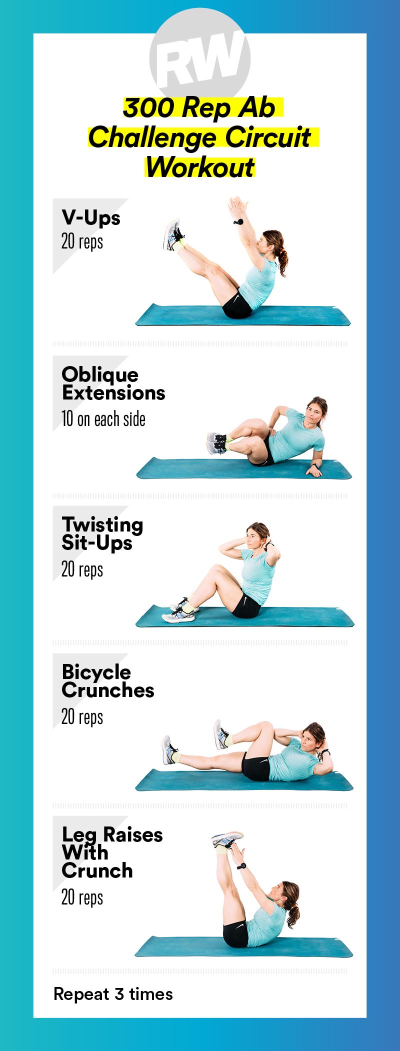 Pilates, Physical fitness, Mat, Crunch, Exercise, Advertising, Parallel, Flyer, 