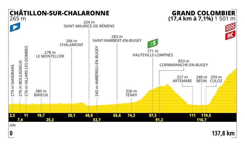 tour de france profile stage 13