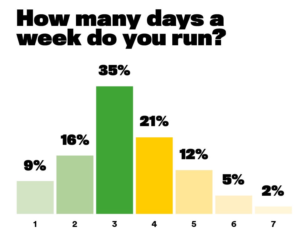 rw survey