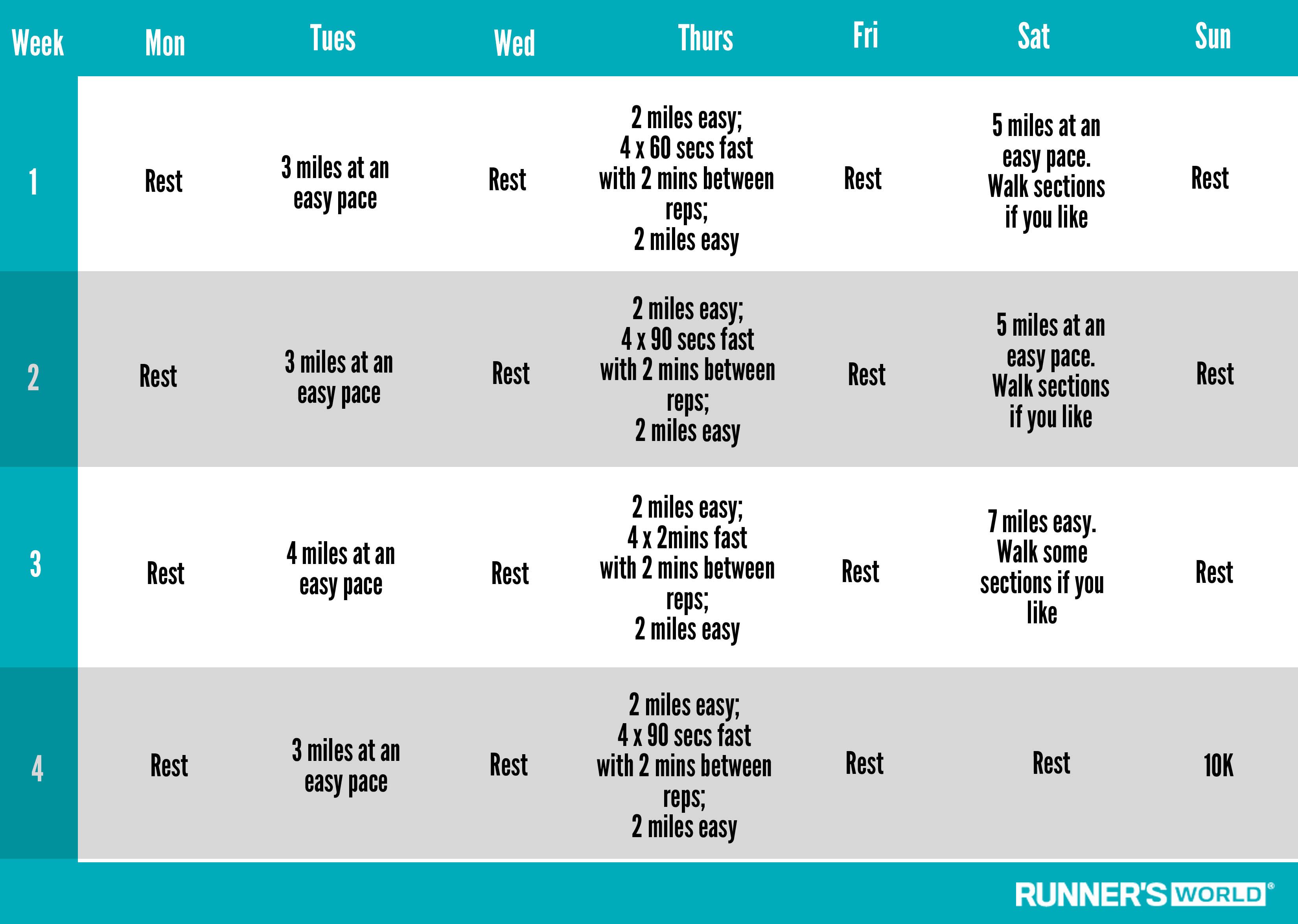 RW's 4-week 10K training plan, running 3 days a week