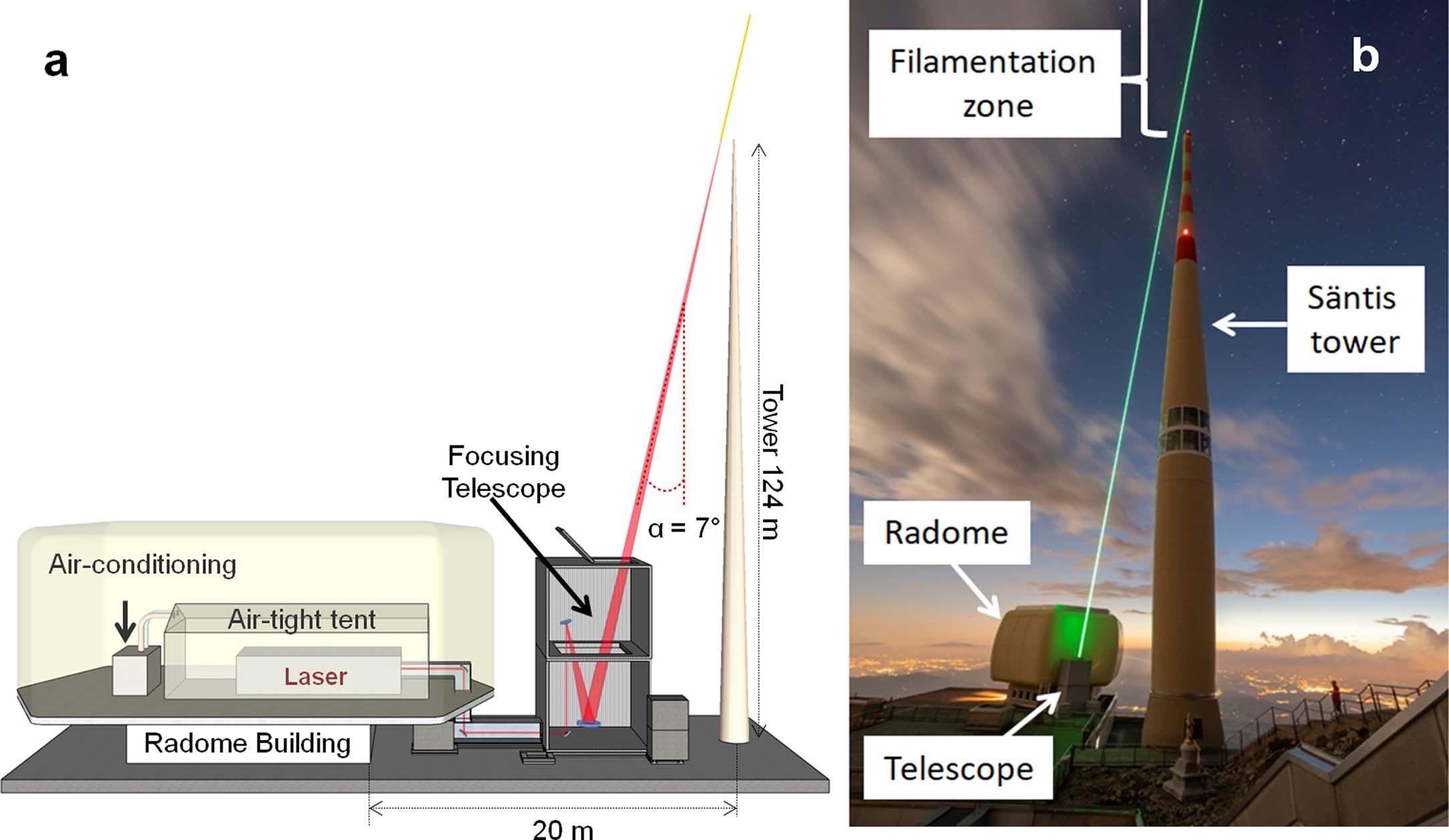 How Laser Lightning Rods Work To Redirect Deadly Strikes