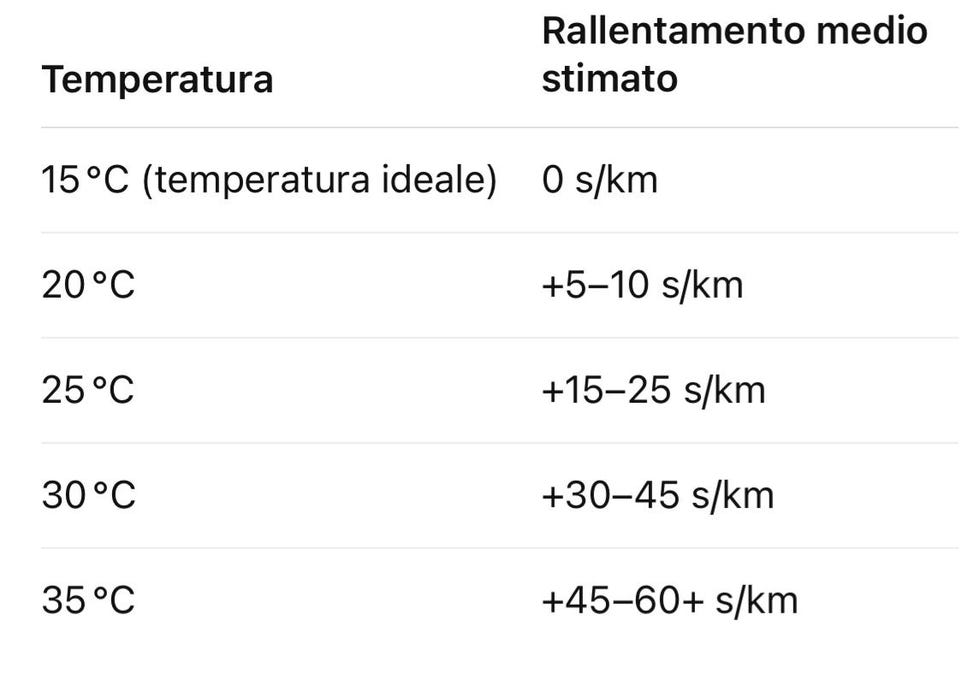 temperature versus estimated average slowing down