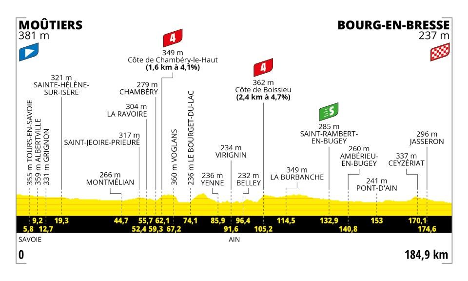 Stage 18 profile 2023 tour de france