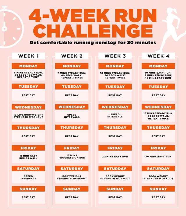 4-week running plan to start running again