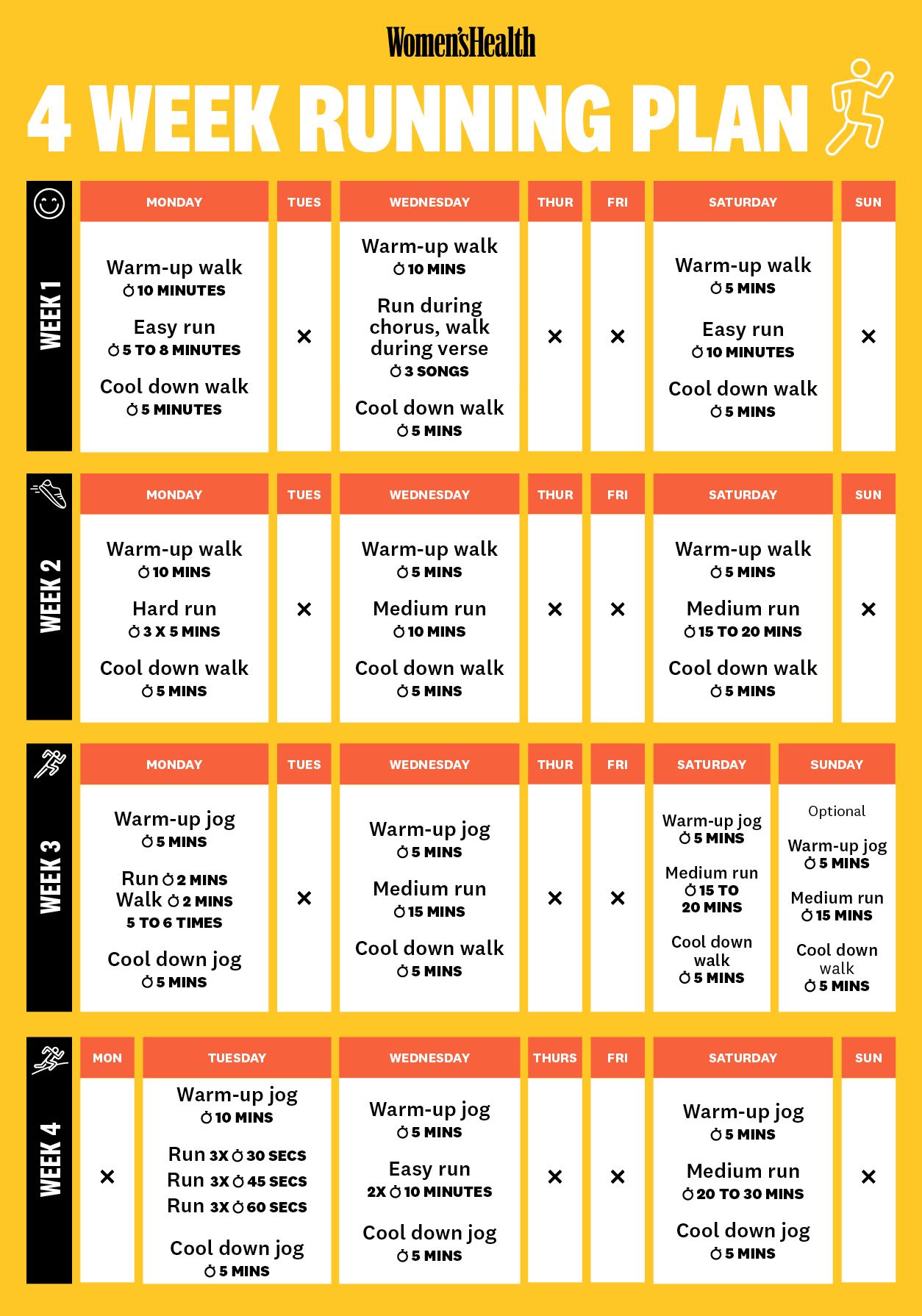 Beginner s Running Plan A 4 Week Running Training Plan For New