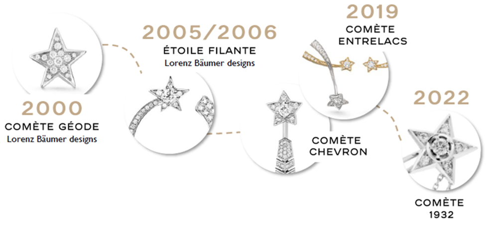 comète高級珠寶系列過往作品彗星圖騰設計變化