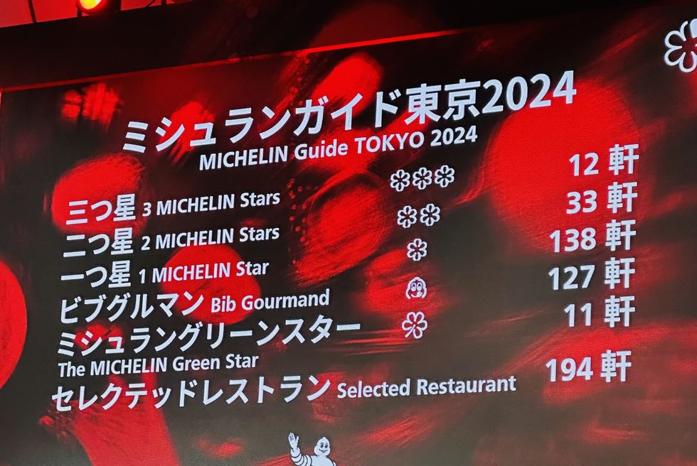 「ミシュランガイド東京2024」発表。世界最多504軒がランクインって一体⁉︎